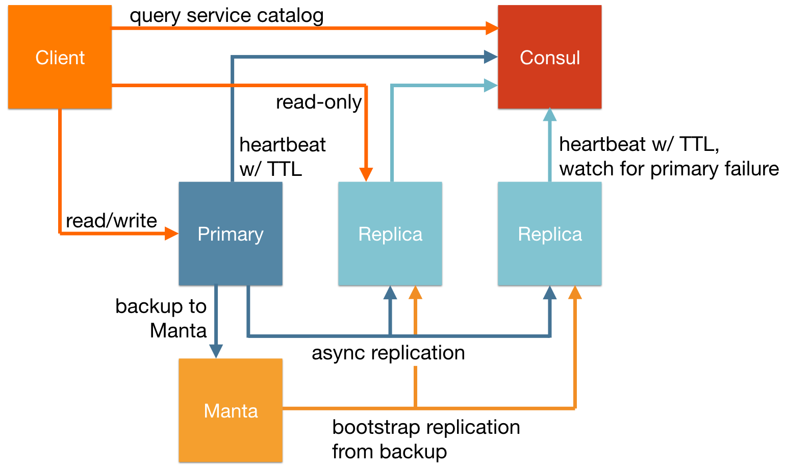 Architecture diagram