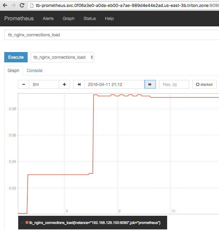 Prometheus graph web UI