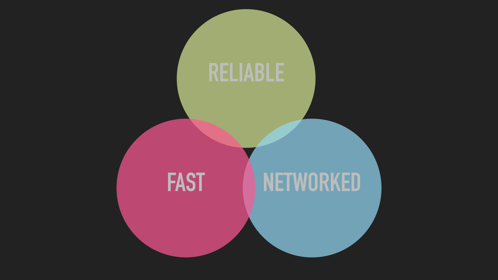 Storage Venn diagram