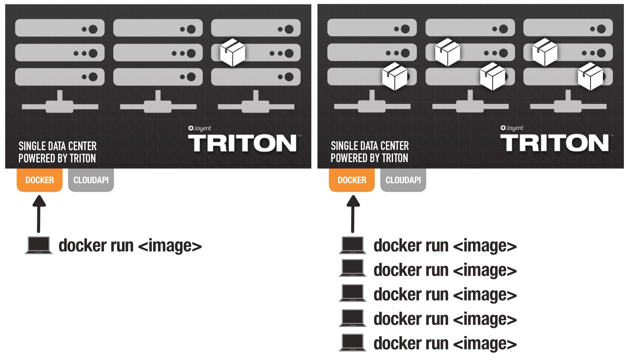 Docker containers run on bare metal throughout the data center on Triton