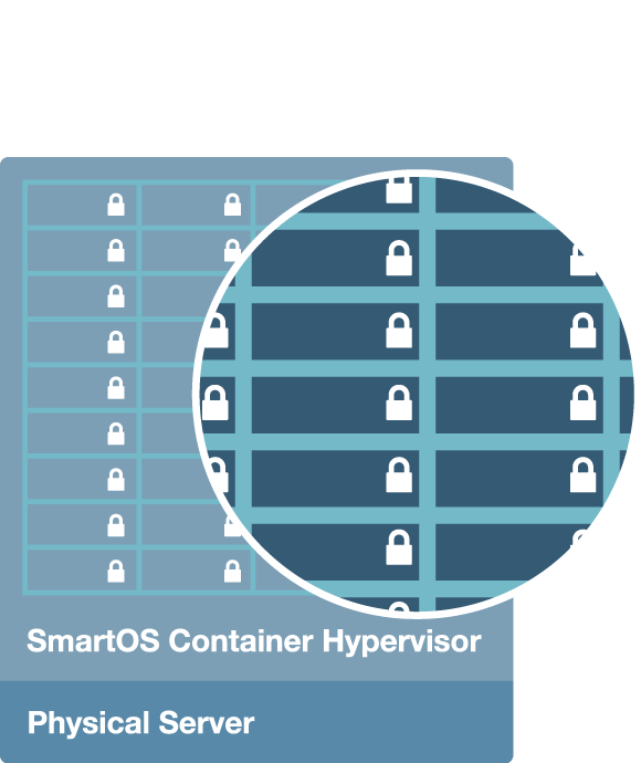 Secure containers