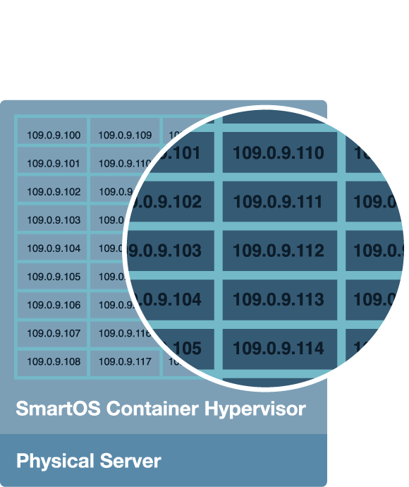 Built-in networking